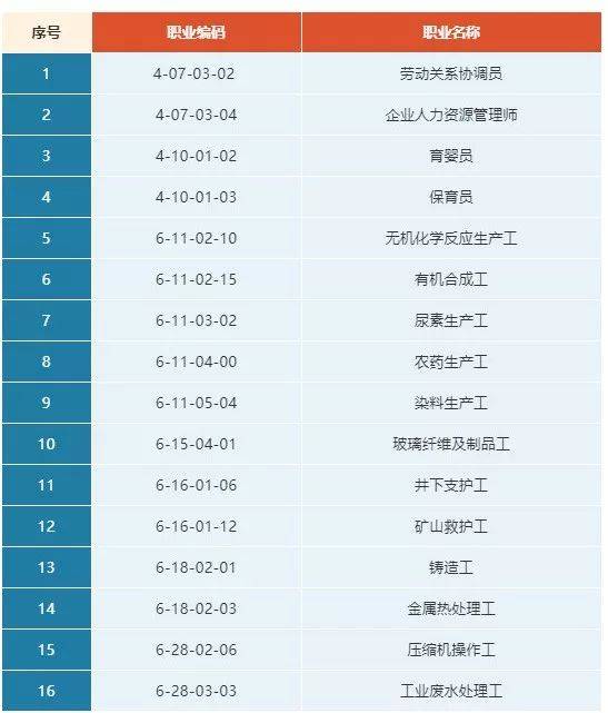 速看！13个新职业公布！赶紧看看具体是干什么的？