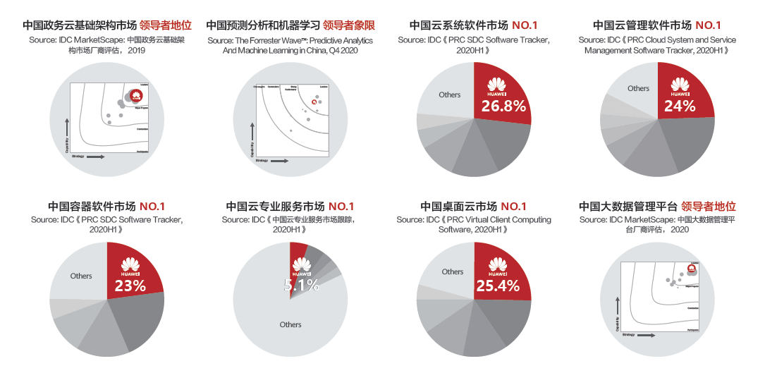 智能|数字与产业变革融合，华为云Stack深度驱动能源智能升级