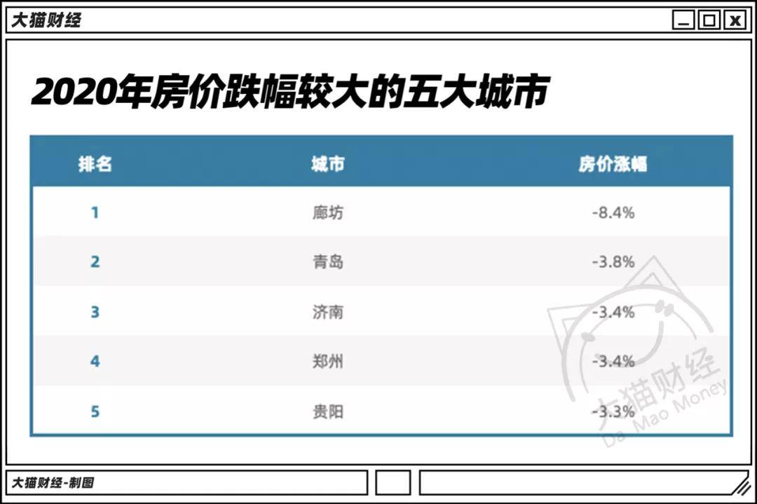 gdp排名进步最快的城市_中国城市gdp排名2020