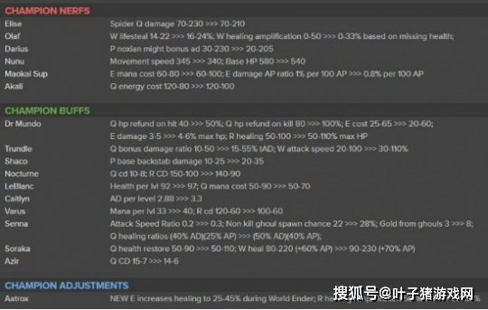 进行|LOL11.2英雄改动：诺手、剑魔强度下调，阿卡丽成刀妹2.0无故被削