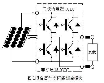 原创光伏逆变器中的功率器件