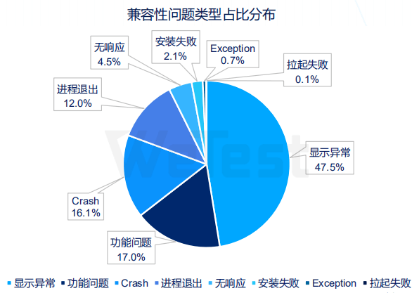重点|报告：6G以上内存机型用户超50%，可重点关注异形屏UI适配