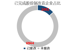 深圳经济总量中高新技术占比