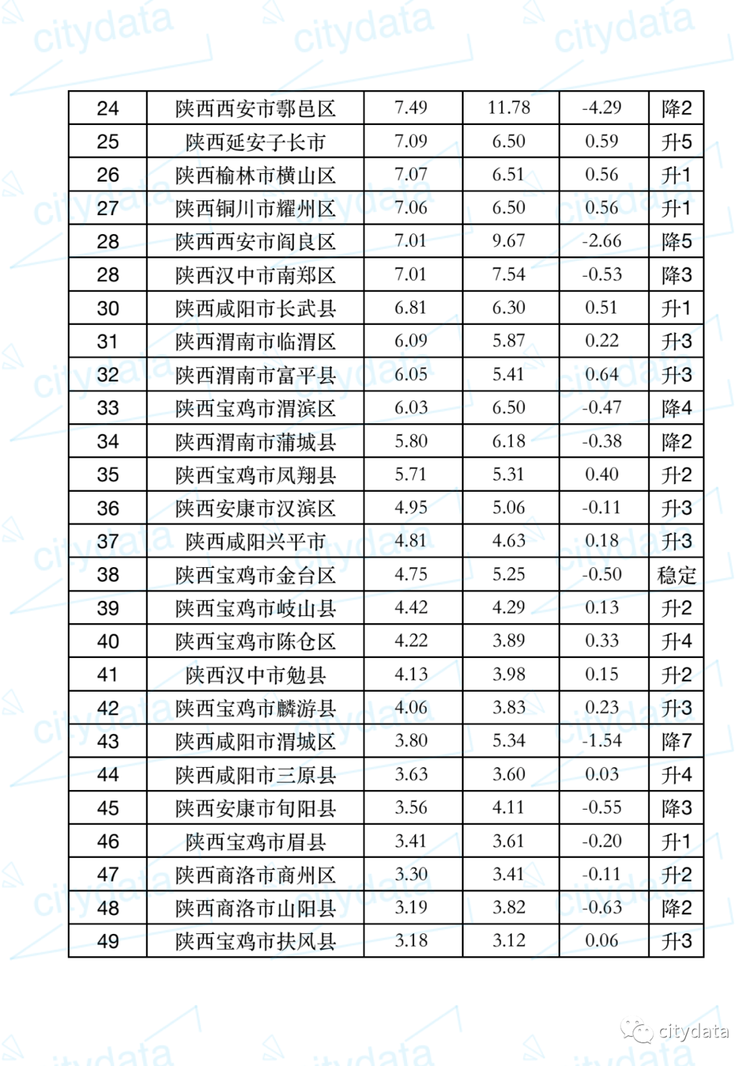 侯马市人口排名一览表_侯马市人民医院(3)