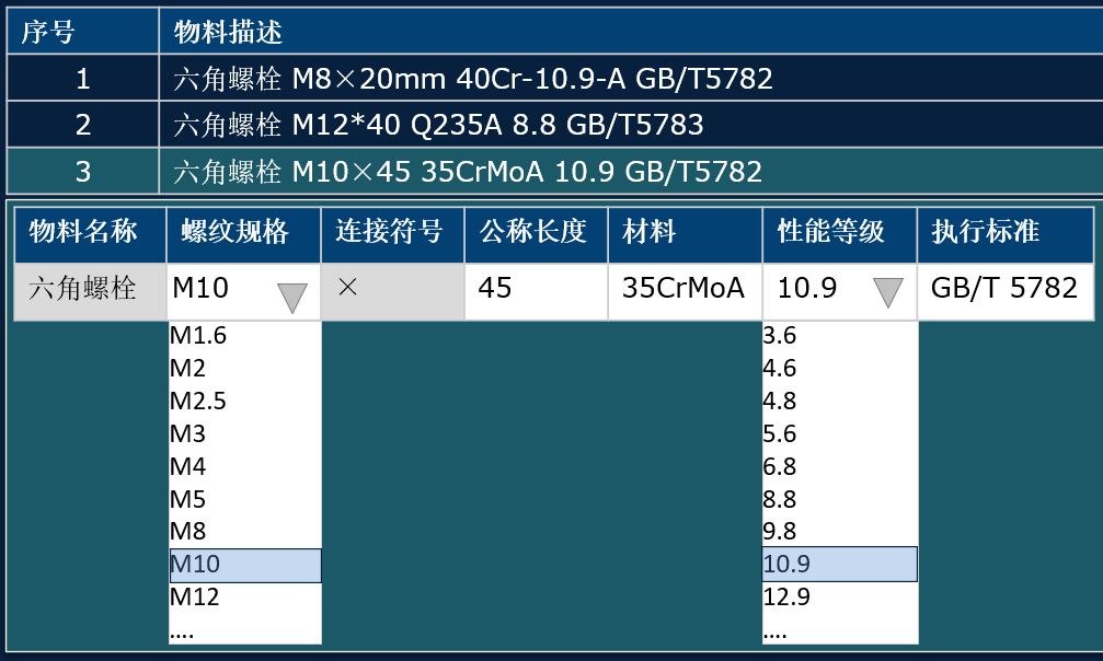 属性|企业物料主数据的标准化管理要如何做,这篇文章终于讲清楚了