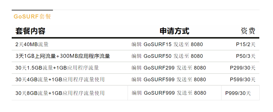 2021菲律宾Globe卡最全流量套餐充值方法汇总