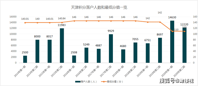 天津市2018年死亡人口认领_天津市人口分布图