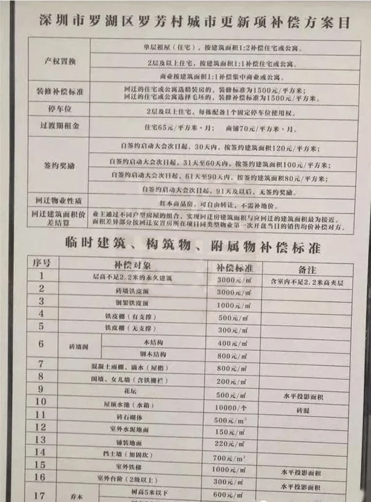 搬迁户口有居住人口补偿吗_上海买房有户口吗(3)