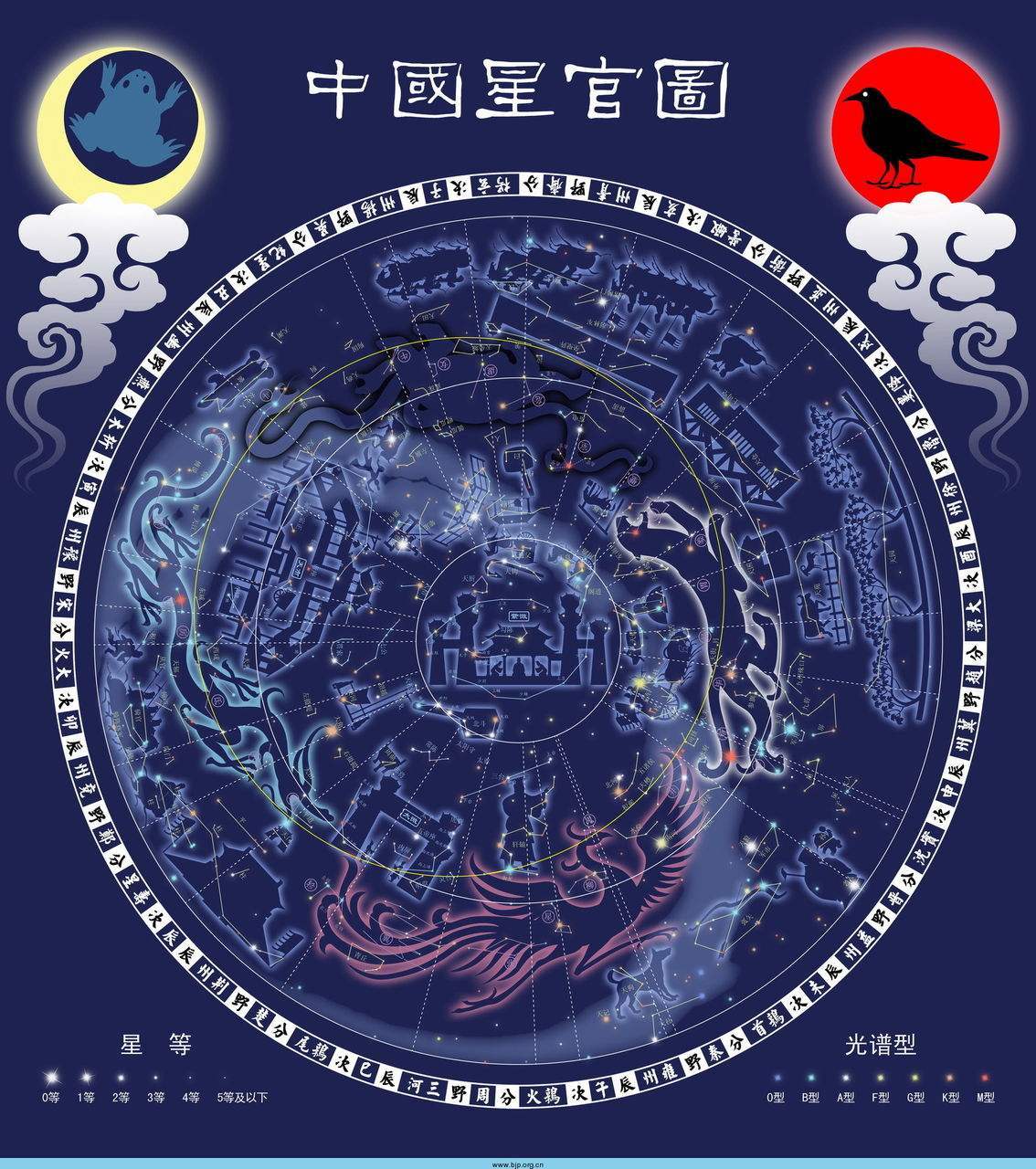 "延寿"南斗六星为什么是北方星宿?此南北不同,体现古人大智慧