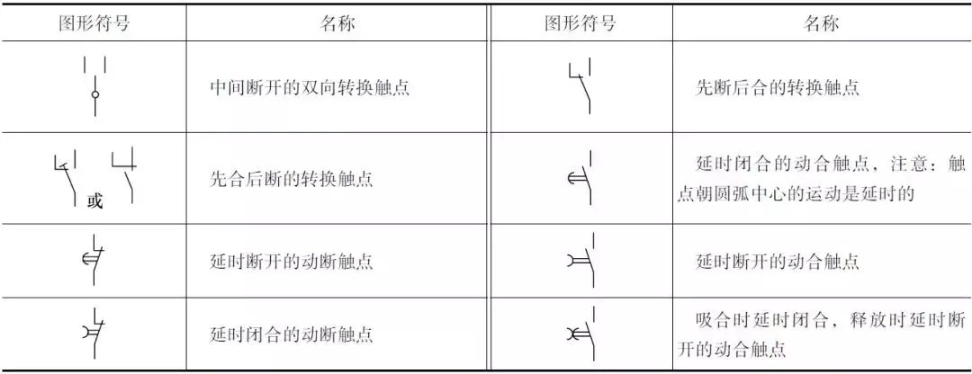 信号灯,信号器件,按钮,旋钮开关和测量仪表的图形符号一,电压,电流