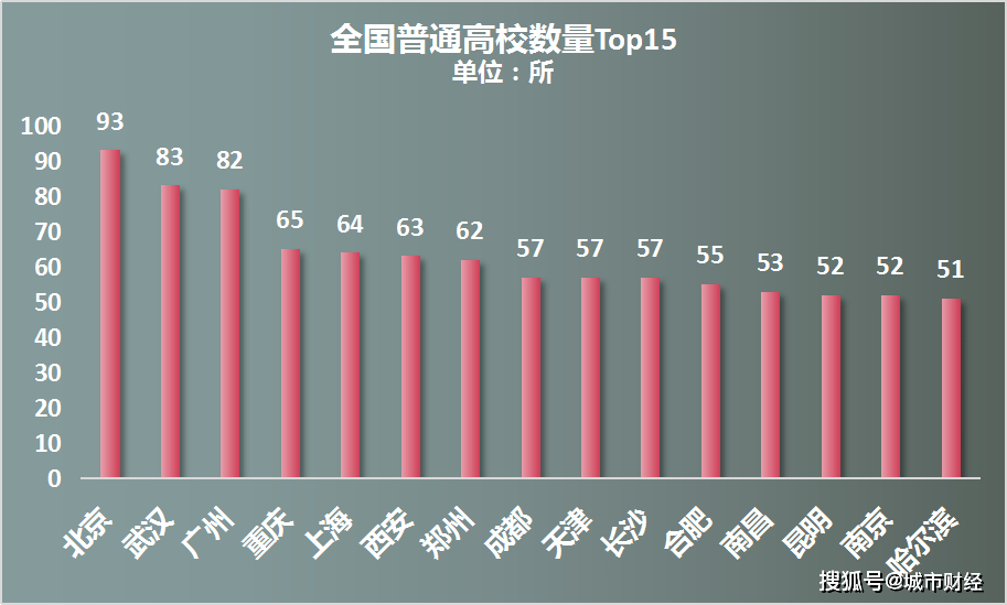 武汉本科学历人口占比_武汉湖北确诊占比