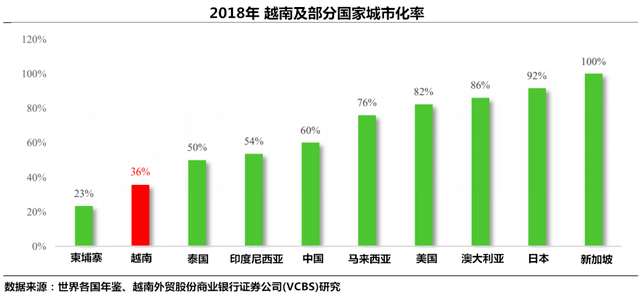 2021年河内市和胡志明Gdp_重庆GDP超过胡志明 河内市之和,却都是世界二线城市,合理吗