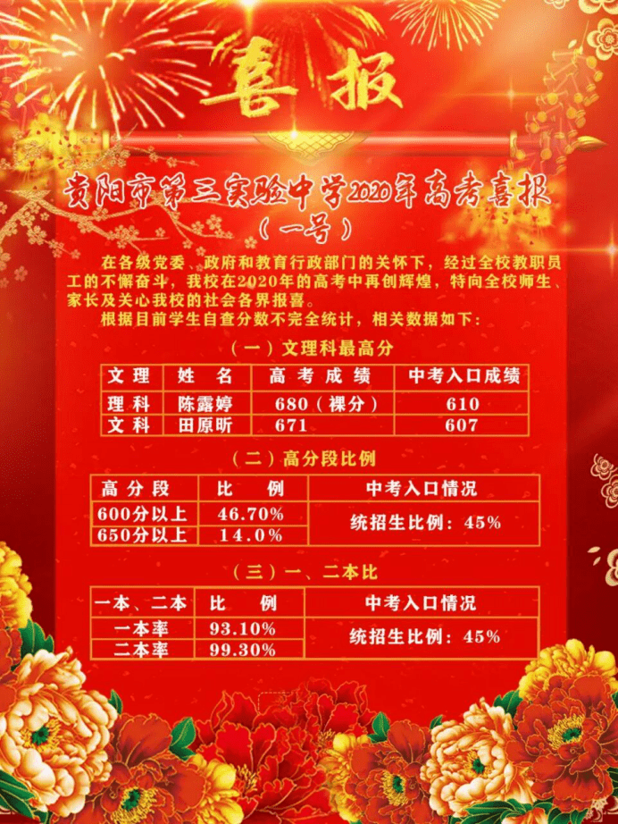 遵义高中排名_遵义高中教科书(3)