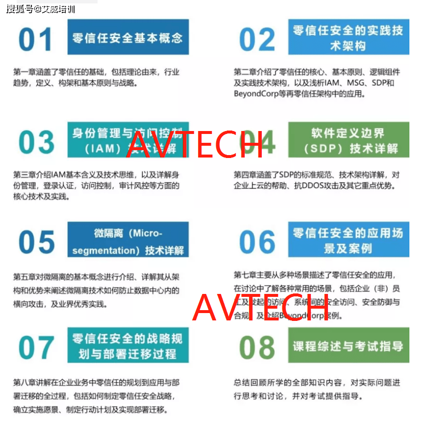 Trust|什么是零信任安全认证，怎么参加考试？