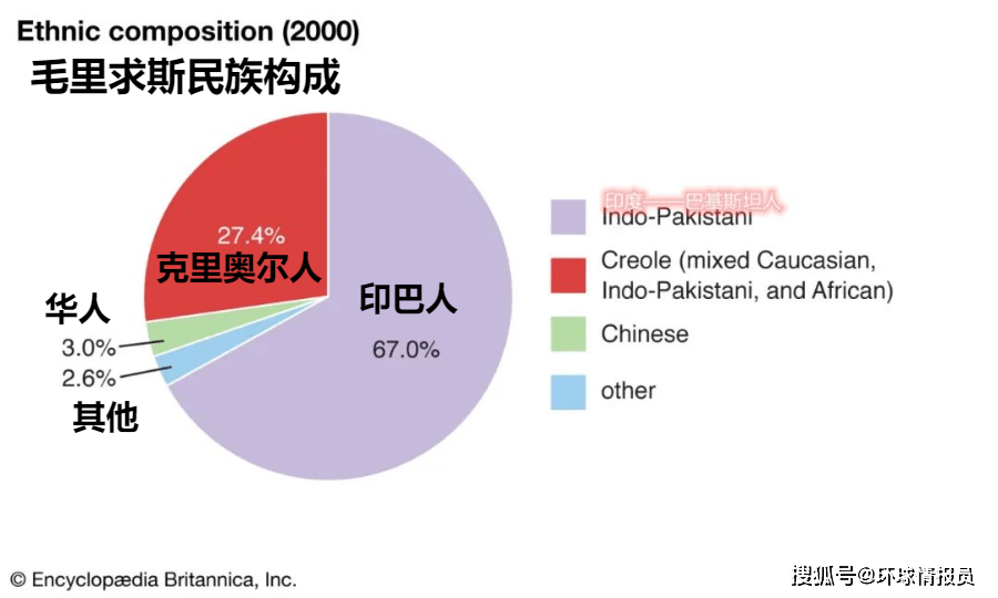 印度人口的劣势_印度人口图片(2)