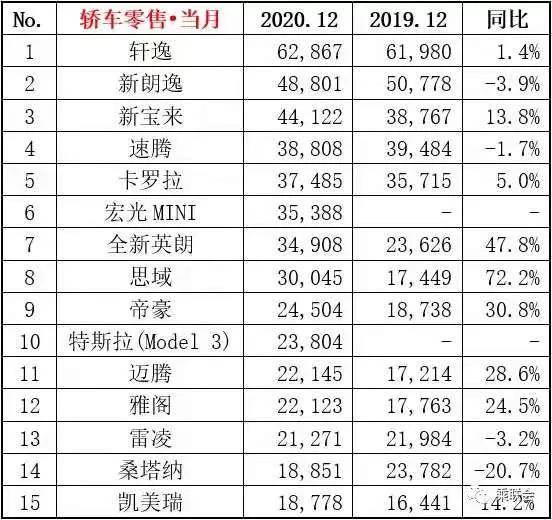 全国汽车销量排行榜_汽车销量排行榜(2)