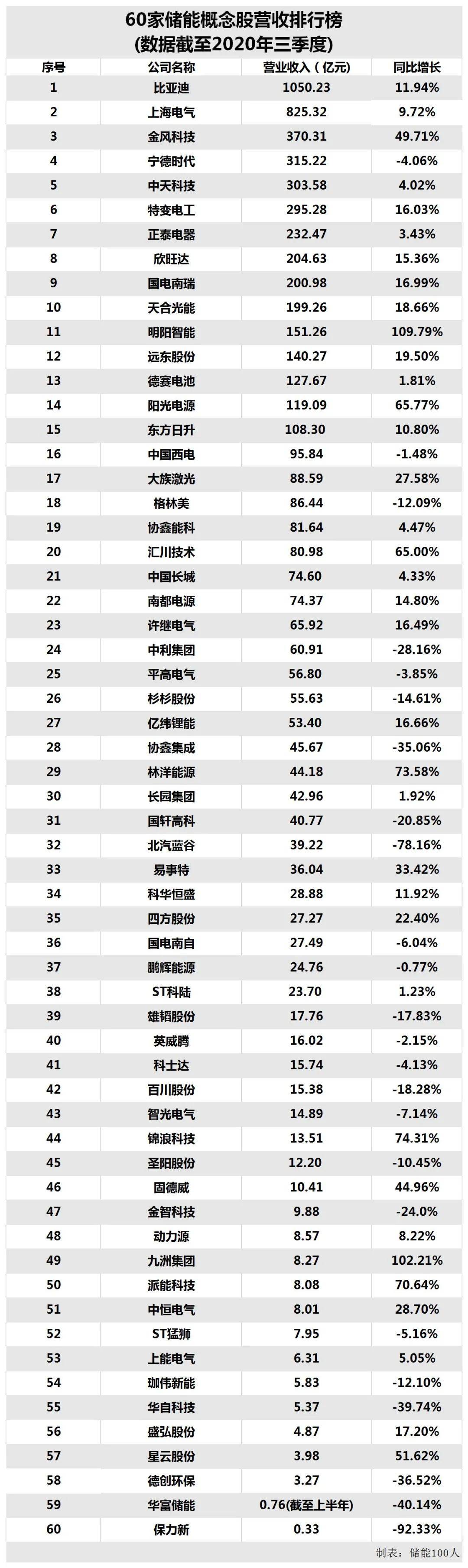 股票60排行_隆基股份今年累计理财266亿,60只绿色概念股总理财687亿|排行