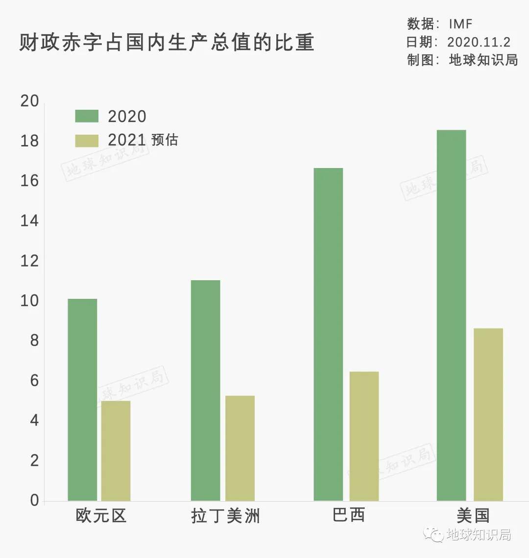 巴西人均gdp2021雷亚尔_雷亚尔与巴西大豆