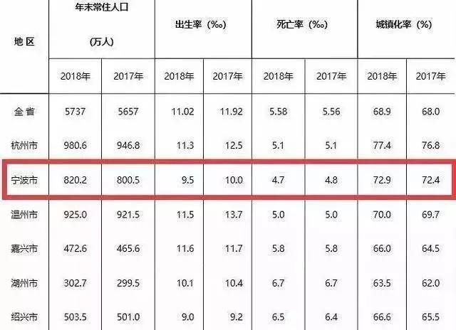 慈溪人口2020年_慈溪2020城市规划(2)