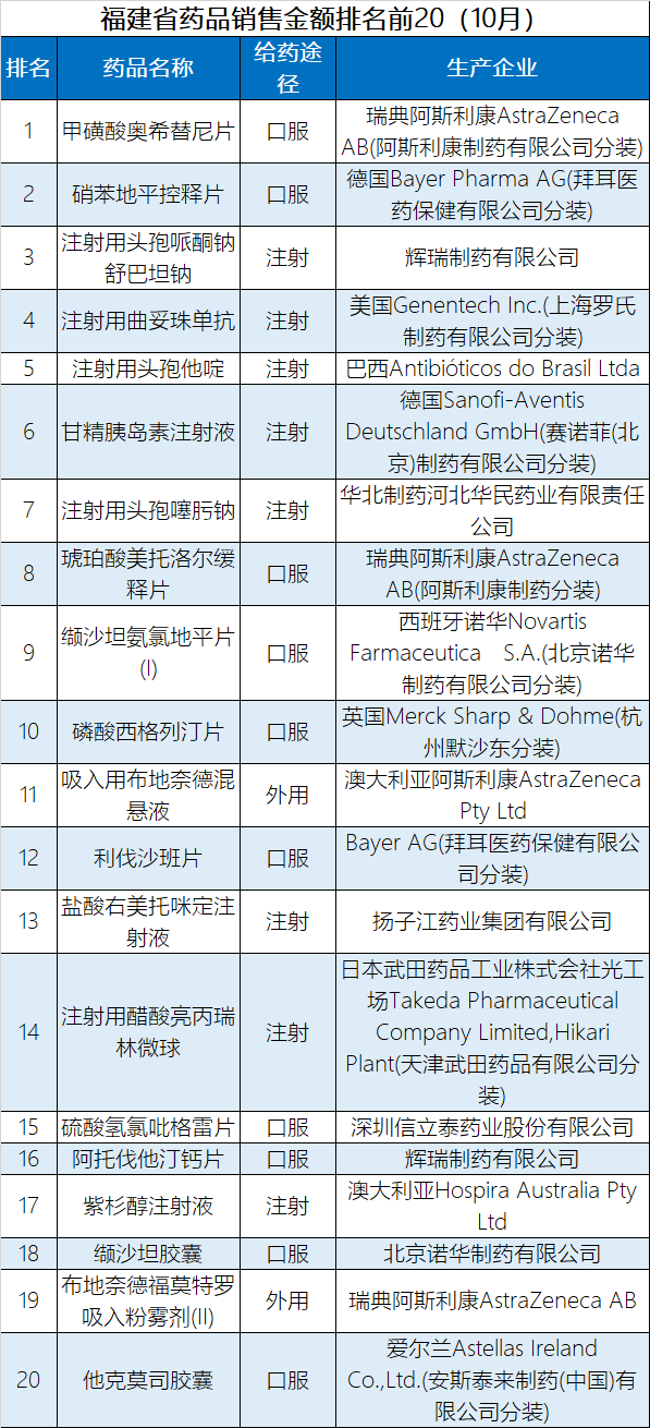 外资企业排名_外资企业