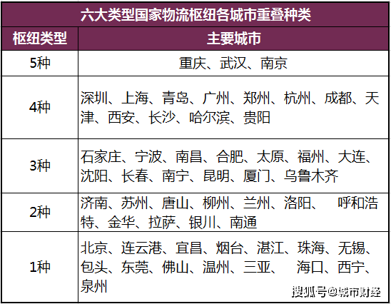 2021十大城市gdp_2021湖北城市gdp(2)