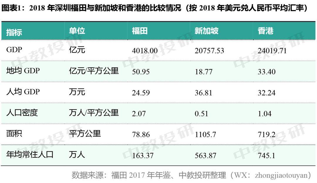 深圳常住人口2021年_惠州市2020年常住人口(2)