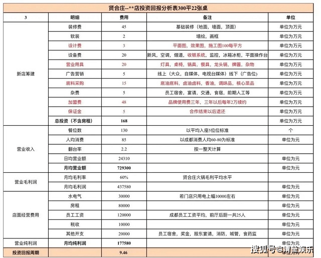 李晨开酒吧最低消费8000元,狂送香槟5200元