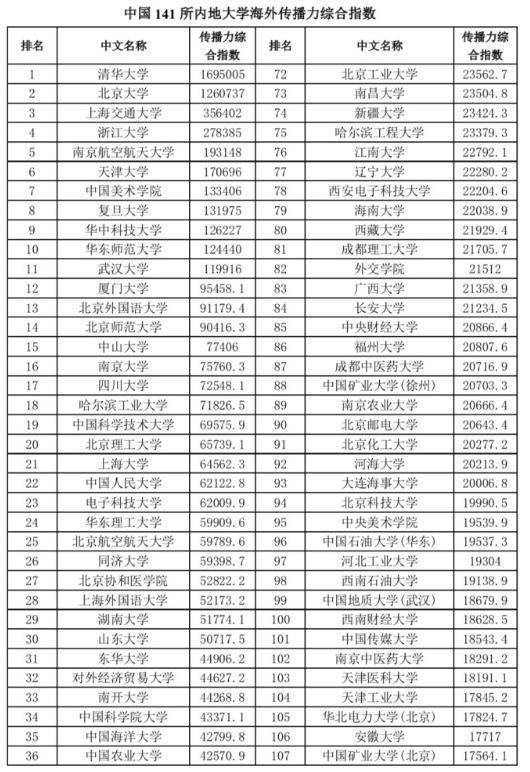 上海交通大学全国排名_上海交通大学(2)