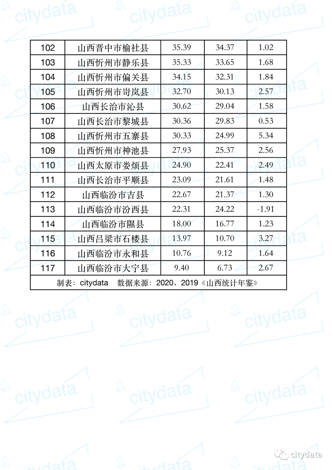 2019年新绛县gdp_1950年新绛县照片