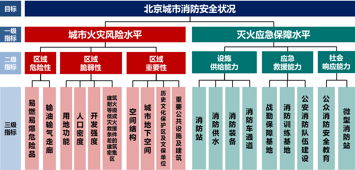 城镇人口的界定_人口普查图片(3)