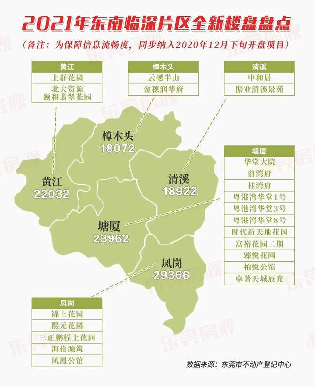 华侨城2019年拿下黄江地块,建成和光尘樾,2020年项目首期备案均价就