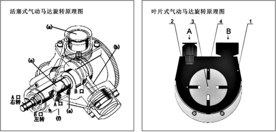 气压是利用什么原理工作的_气压调节器的工作原理