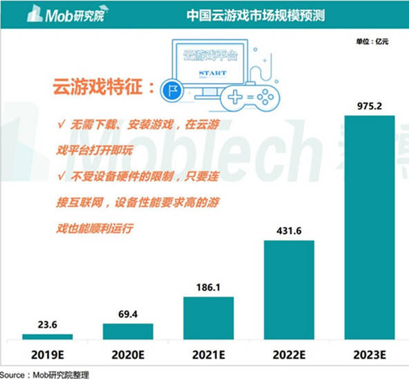 王者|2020下半年手游月活数据：《原神》《王者荣耀》玩家重合度50%