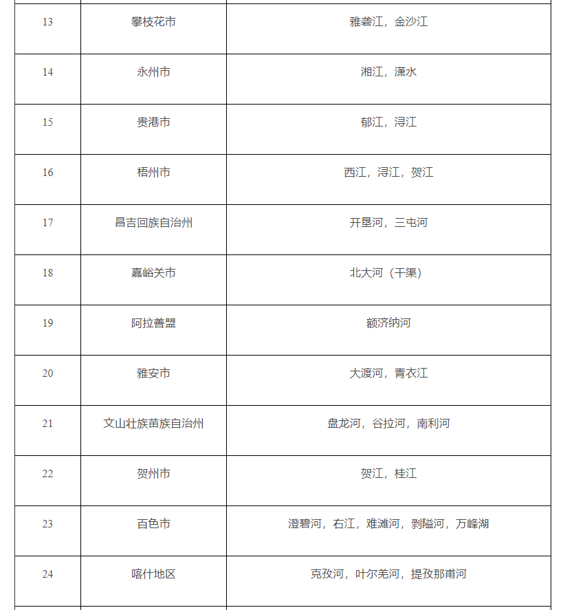 桂林2020年gdp在全国排名_宝塔,中国,桂林,湖,水域,旅行(3)