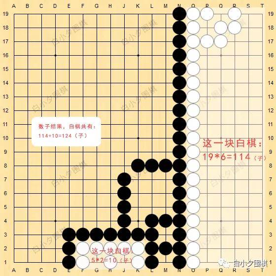 下围棋,如何判定胜负?