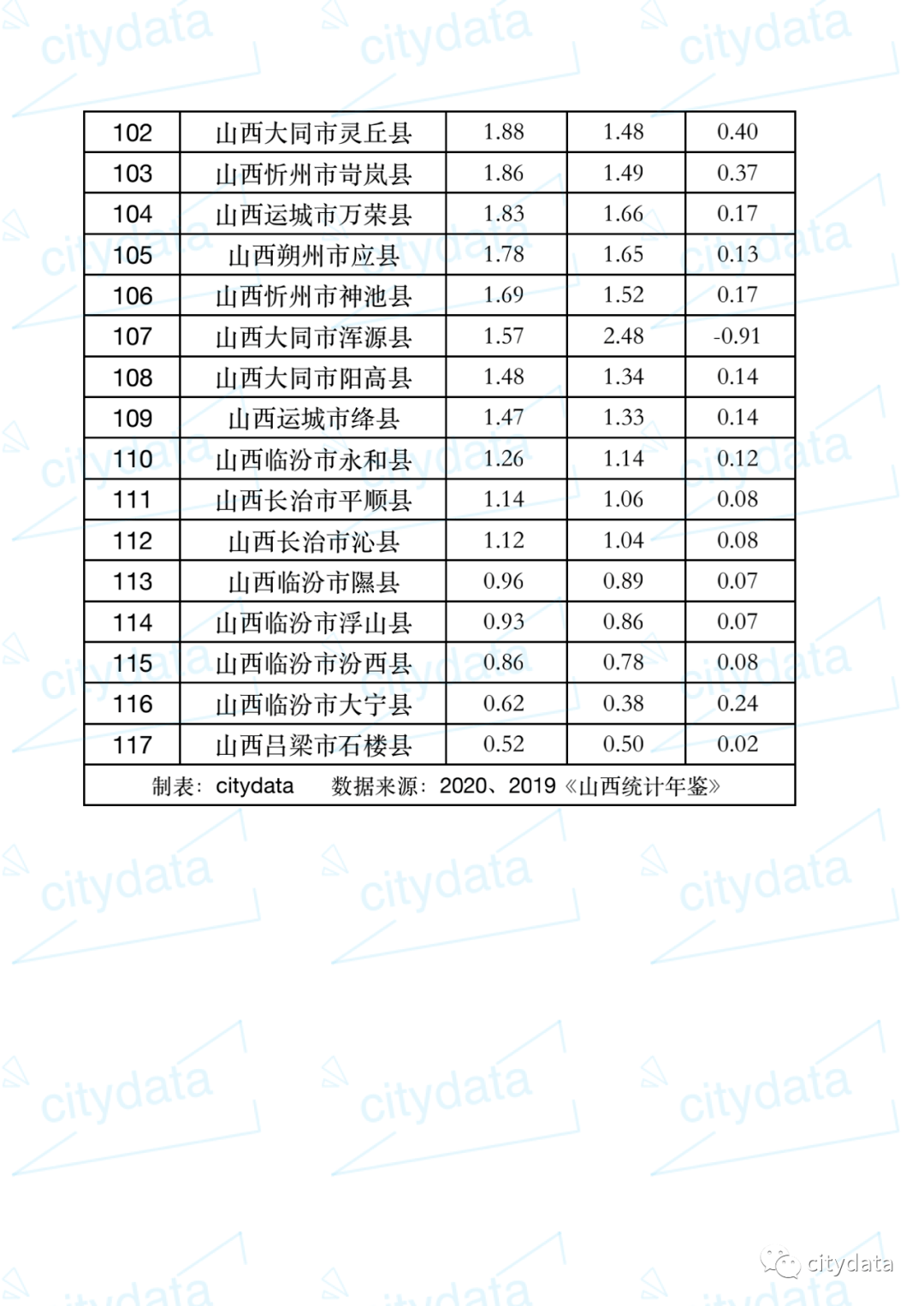 山西吕梁柳林县gdp_山西吕梁柳林县县照片(2)