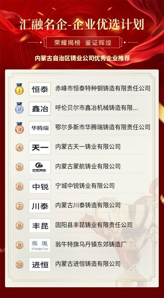 
内蒙古自治区铸业公司优秀企业推荐_开云平台app(图2)