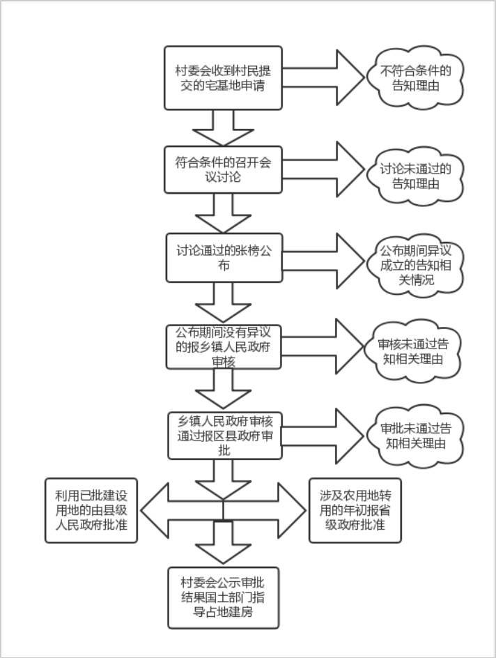 村民人口地转成国有土地_世界人口老龄化地图片(2)