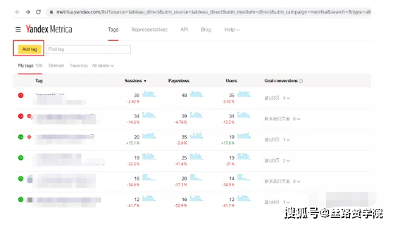 网站|Yandex.Metrica如何协助推动Yandex广告投放