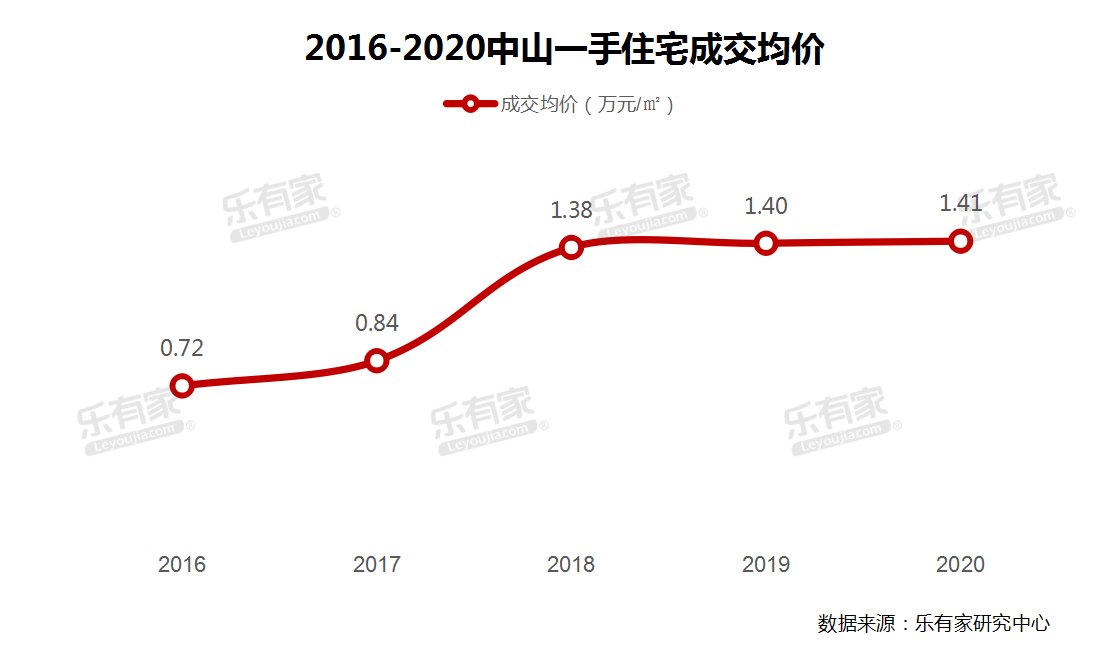 中山市各镇区2020年_2020年,中山人都经历了太多……这些画面,也许有你