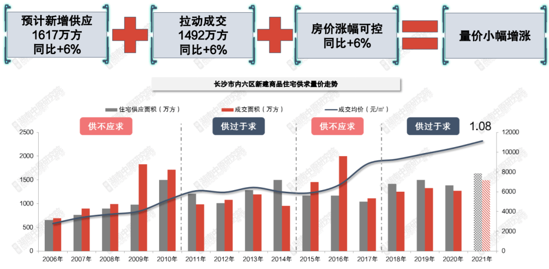 广州2021年新增人口_广州2021年地铁线路图