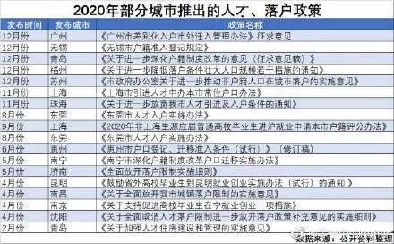 苏州2020年户籍人口数量_苏州户籍(3)