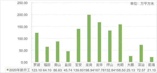 2020深圳宝安GDP倒数第一_解析天津上半年GDP 增速全国倒数第一 但已开始复苏(3)