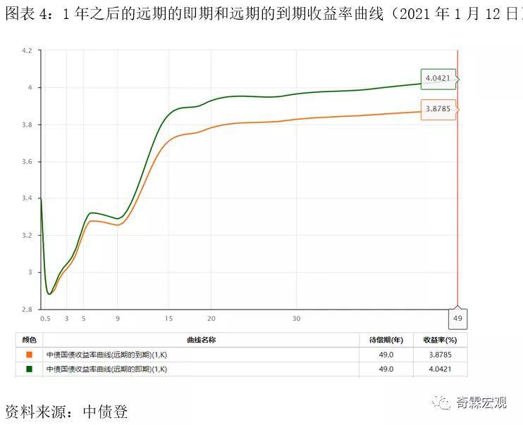 债券收益率曲线与利差分析