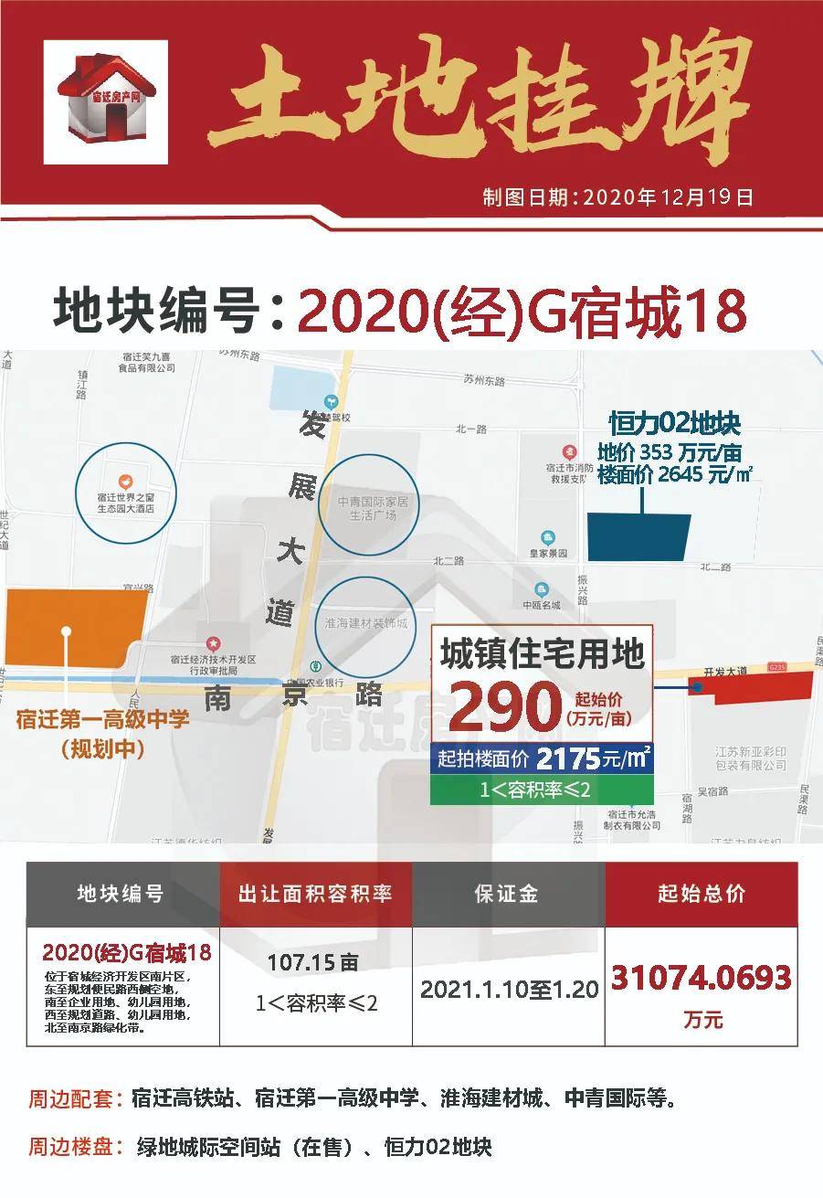 宿迁泗洪2021年gdp_2021江苏省泗洪经济开发区招商项目全曝光