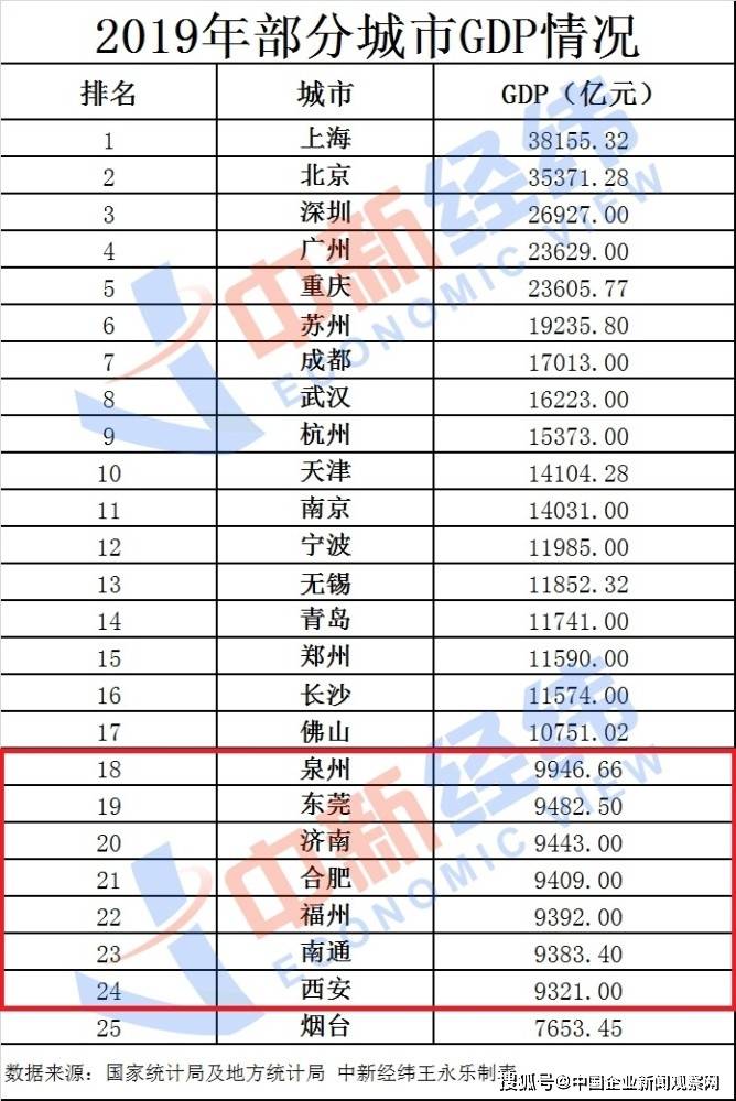 gdp是区域生产总值吗_巴中市去年GDP达640余亿元 比1949年增长739倍