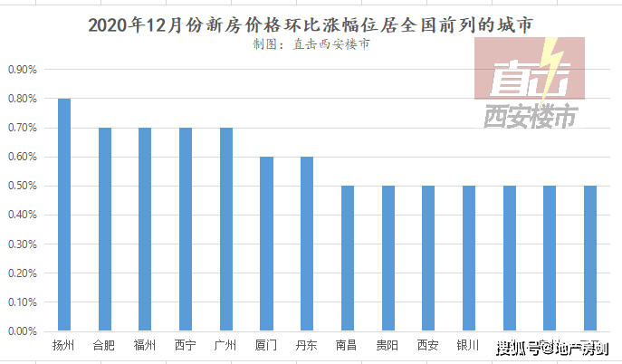 三线城市gdp要达到多少钱_三线城市龙虎榜 GDP排名50强(3)