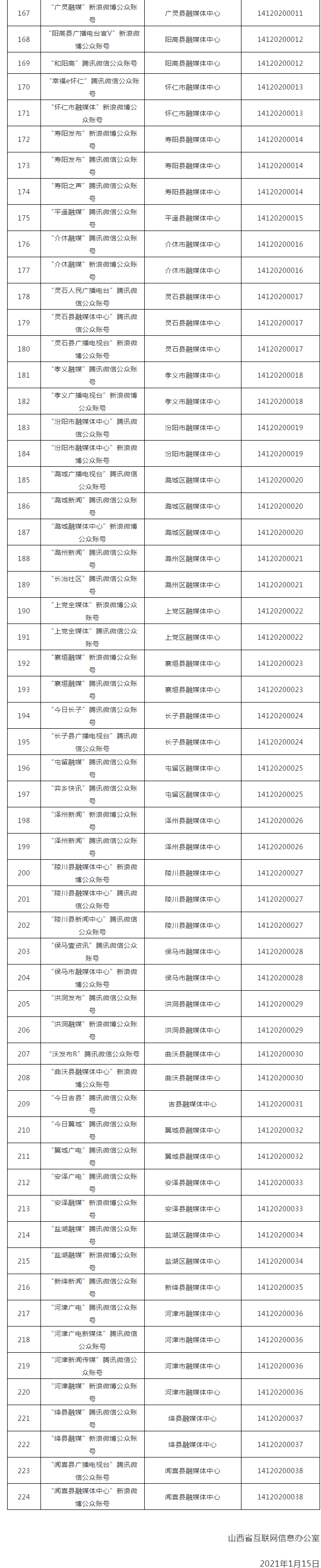 
山西省32家县级融媒体中心获互联网新闻信息服务许可|八戒体育官方网站入口(图4)