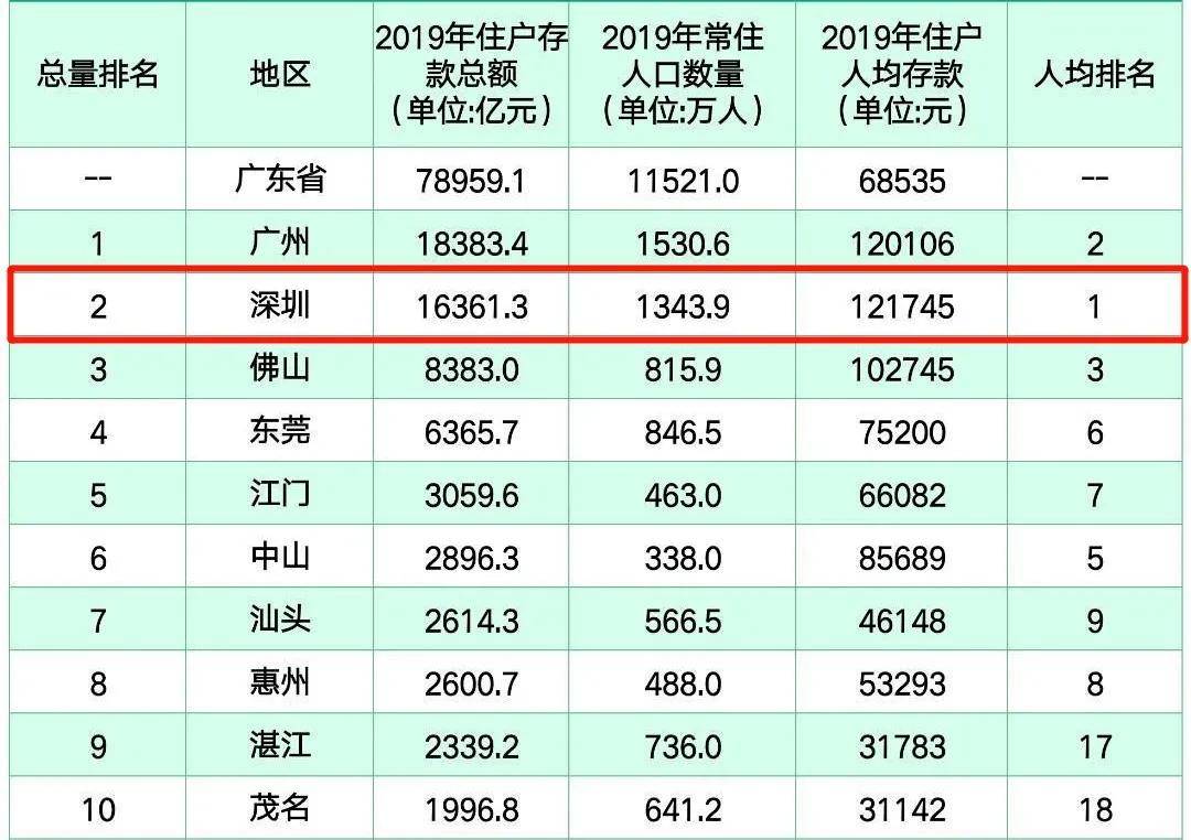 全国人均储蓄_中国邮政储蓄银行图片