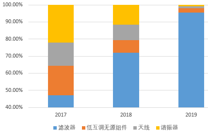 [观察】回华为!高盛轨道,残秦科技有看点!